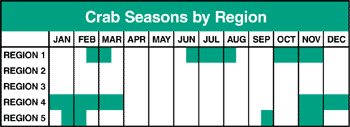 Alaska Crab Jobs - king crab jobs and other crab processing job calendar