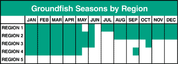 Alaska Fishing Jobs - Groundfish Job Calendar