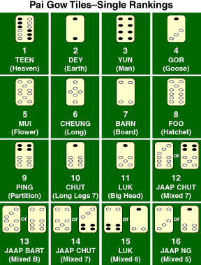 Pai Gow Tiles image